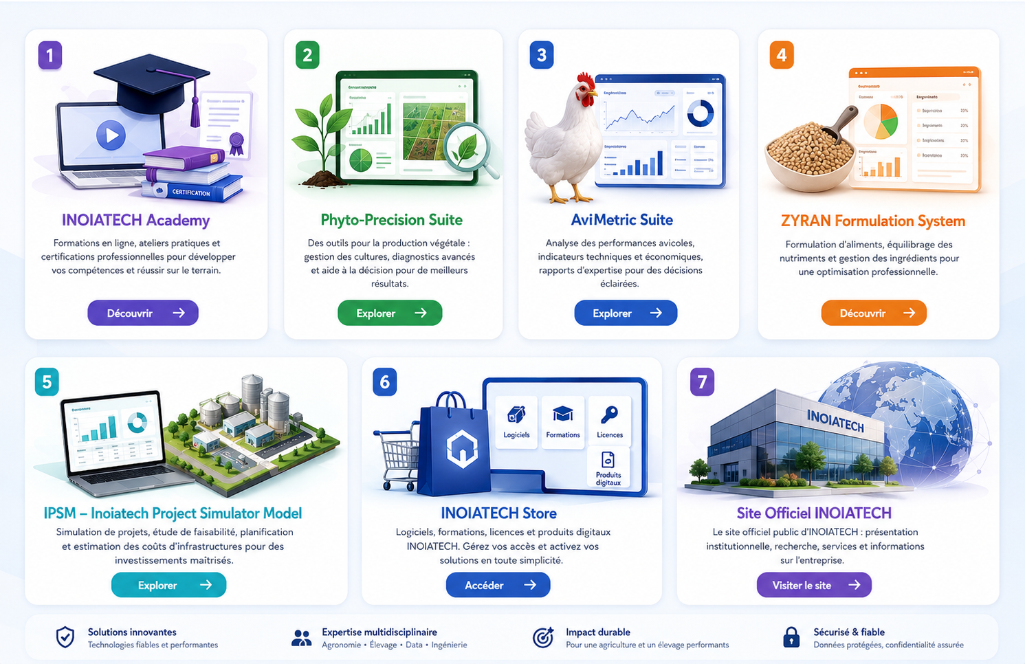 Services et solutions INOIATECH